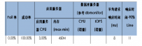 携程是如何做用户画像的