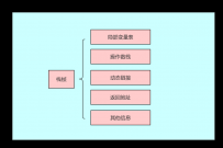 Java 虚拟机之三：Java虚拟机的内存结构