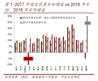 中金：23省固定投资规模超45万亿 释放何种信号？