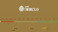 ASP4CMS技术交流群.txt