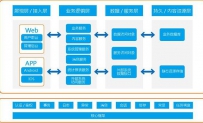 如何建设网站框架结构呢