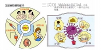艾滋病通过什么传播