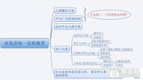 淘宝合格的运营经理如何初长成