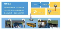 99%的家长和学校都在关心的问题，海康威视这样来解决
