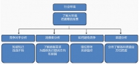 如何为你的热卖单品”规划人生“
