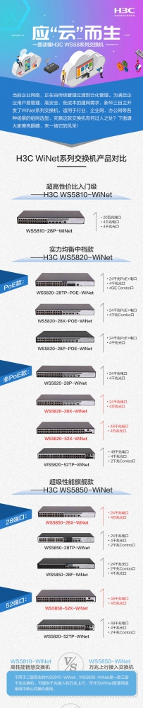 应“云”而生 一图读懂H3C WS58系列交换机