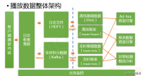 胡嘉伟 ：实时计算在提升播放体验的应用实践