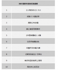 360搜索发布年度娱乐榜 汉东天团领衔