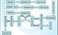 淘宝客服工作的基本流程