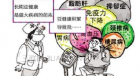 亚健康有哪些症状