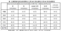 2012-2015年国内移动流量平均资费年均下降17%