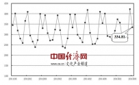 2015年8月全国12大图书细分市场零售均环比下降