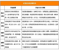 怎么辨别硅藻泥的真假