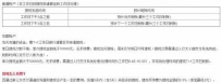 珠宝贷提现费怎么算的 珠宝贷怎么充值、投资、提现