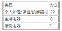 淘宝清仓5月天猫定制活动招商公告