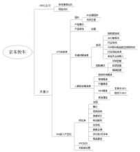 京东快车要注意这三点