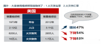 大华股份智能火灾预警系统打造家庭火灾安全守护神