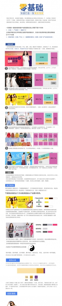 零基础淘宝海报制作
