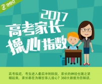 360发布《高考家长操心指数》 高考进入