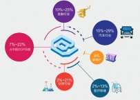 互联网的新机遇 数字经济新动能