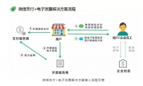 微信电子发票怎么打印