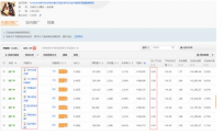 淘宝经验：连衣裙的直通车爆款之路