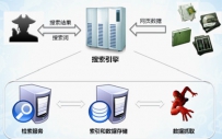 何清勇：SOSO发布通用SEO优化指南