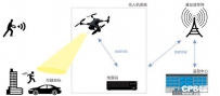 浅析交通管控领域中的新产品、新技术