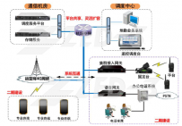 捷思锐携手深航建机场通信黄金管道
