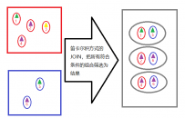 浅解比 SQL 更好用的 SPL（二）