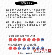 百度地图大数据揭秘全国17条黄金周“网红街”