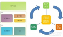 基于三维视频融合的监控分析系统