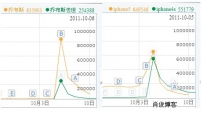 分析大型门户网站截取热门流量的SEO策略