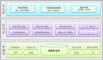 公安实战精确图侦手段分析及应用