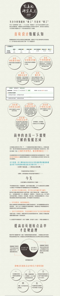 淘宝首页设计的数据认知