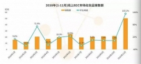 化妆品线上市场何以能跟线下平分秋色？