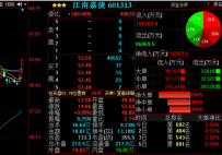 江南嘉捷再次涨停，周鸿t身家涨至847亿元