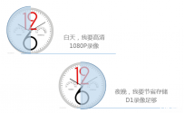 NVR，才刚刚开始