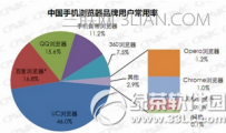 手机浏览器哪个最好