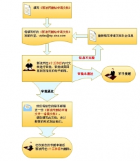 互联网上如何删除不利于自己公司的网贴