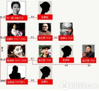 金日成几个老婆？盘点金日成的恋人发妻和夫人