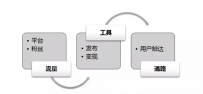 2016盲目转型做淘宝达人要不得