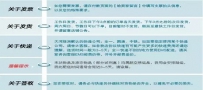 几招教你留下顾客的钱