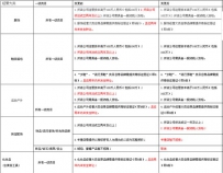 天猫更新了什么招商规则