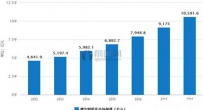 楼宇智能化概念深入人心 曙光将至