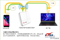 实测 | 分羹无线市场 天融信无线AP究竟有多强?
