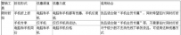 阿里巴巴无线端专属营销玩法