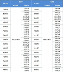 微信转账每天限额多少