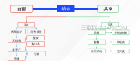 淘宝怎样通过动销率让销量提升?