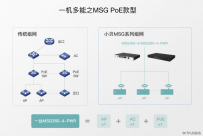 大写的“极简” H3C MSG360系列网关